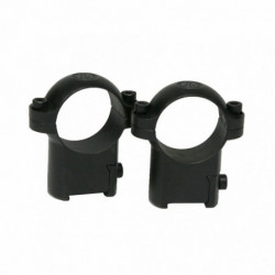 Leupold Rm CZ 527 1" High Matte