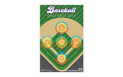 Action Target Baseball Target Multi Color 100Pk